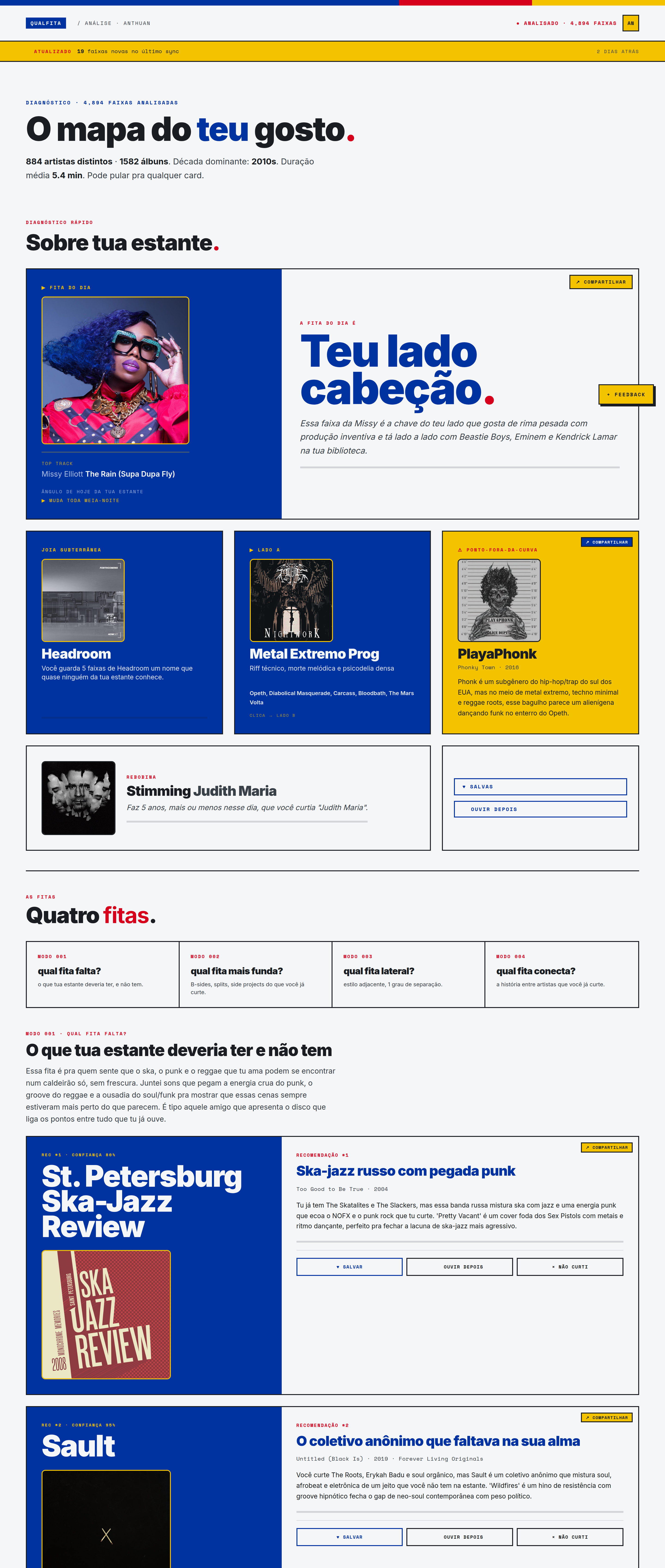 Preview do dashboard de análise do qualfita